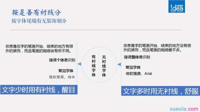 ppt怎样使用字体_ppt使用字体的方法