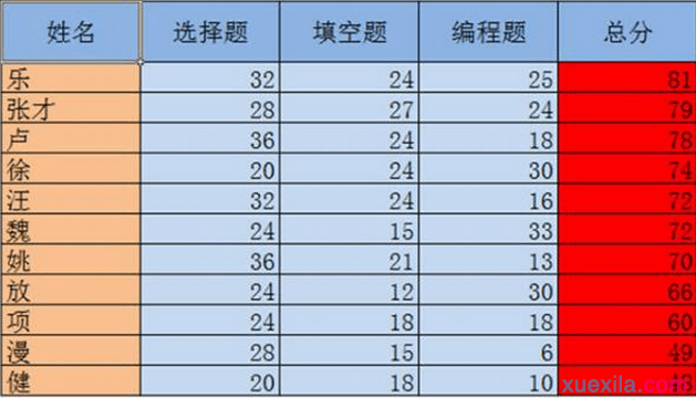 excel如何进行数据排序