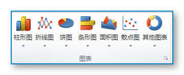 excel2007怎样做统计图表