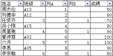 如何将数据复制粘贴到筛选后简历表单元格