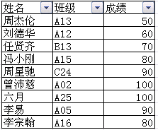 如何将数据复制粘贴到筛选后简历表单元格