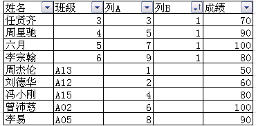 如何将数据复制粘贴到筛选后简历表单元格