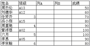 如何将数据复制粘贴到筛选后简历表单元格