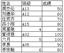 如何将数据复制粘贴到筛选后简历表单元格