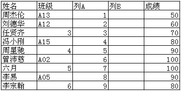 如何将数据复制粘贴到筛选后简历表单元格