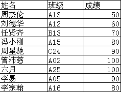 如何将数据复制粘贴到筛选后简历表单元格