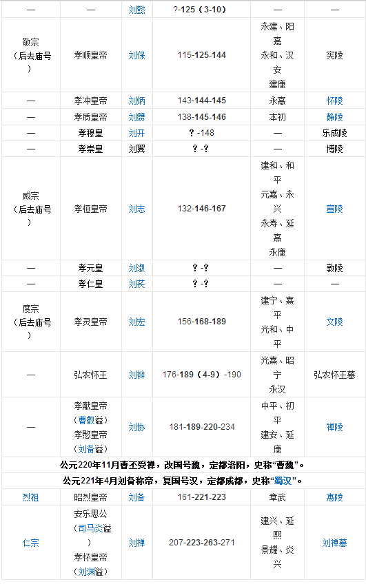 汉朝皇帝列表简介_汉朝皇帝列表顺口溜