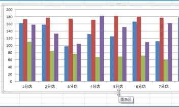 excel2007怎样做统计图表