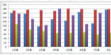 excel2007怎样做统计图表