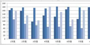 excel2007怎样做统计图表