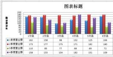 excel2007怎样做统计图表