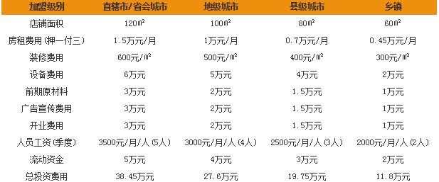 蓝樽咖啡加盟费多少钱