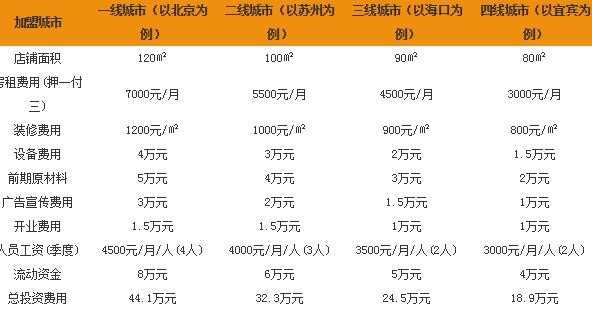 良木缘咖啡加盟费要多少