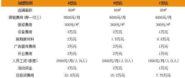 雅克雅思奶茶加盟店费用