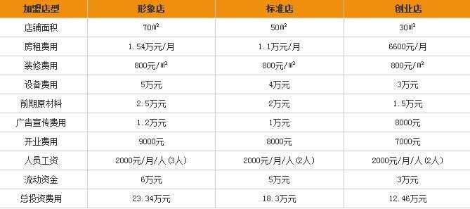 大马可甜品加盟费要多少