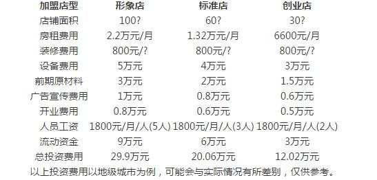 谷稼坊老煎包加盟多少钱