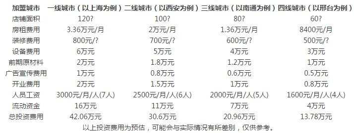 口口香包子加盟费要多少