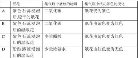 人教版 第一学期初三化学期末试题