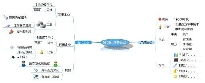 八年级下册历史思维导图