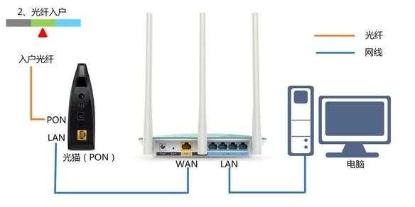 D-Link DIR859双频无线路由器上网怎么设置