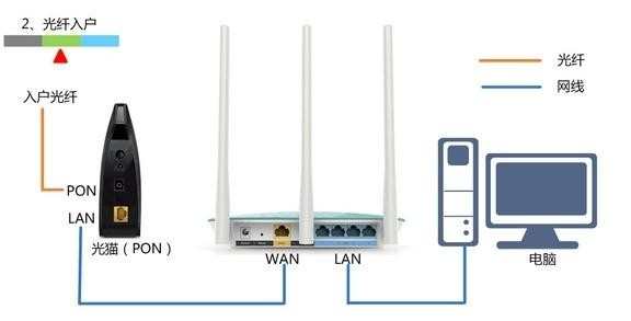 D-Link DIR613无线路由器上网怎样设置