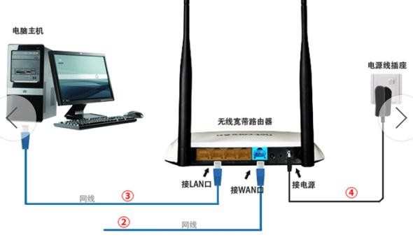 联通宽带怎样设置无线路由器