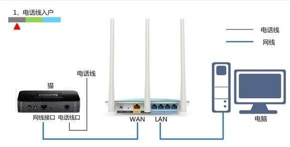 迅捷FW316R 300M无线路由器怎么安装