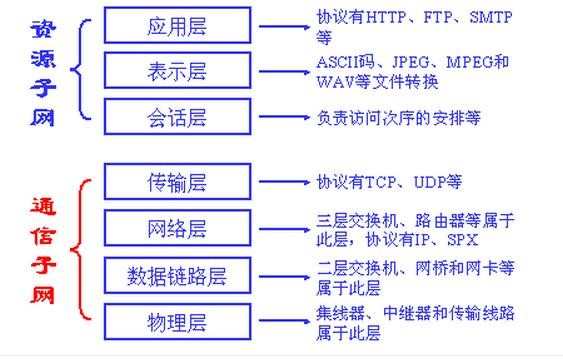 腾讯游戏平台打不开二级页面怎么办