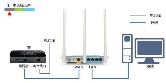 迅捷FWR310无线路由器拨号上网方式怎么设置