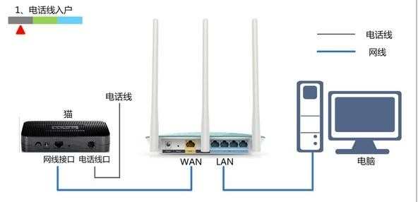 迅捷FWR310无线路由器怎样设置