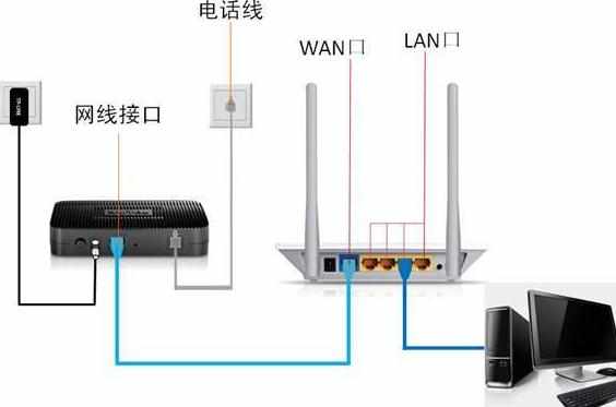 怎么样设置磊科无线路由器