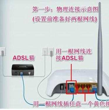 tplink无线路由器怎么设置高强度密码