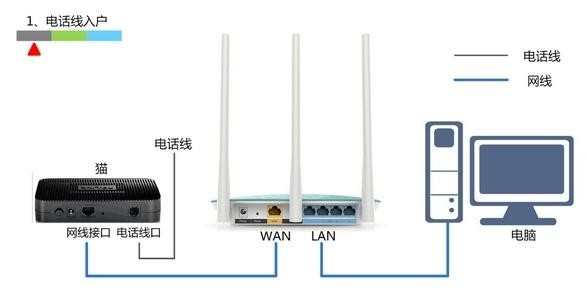 磊科NW705P无线路由器上网怎样设置