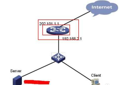 本地内网IP和外网IP有什么区别