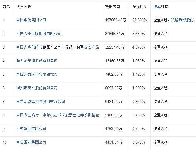 中信债券月报分析