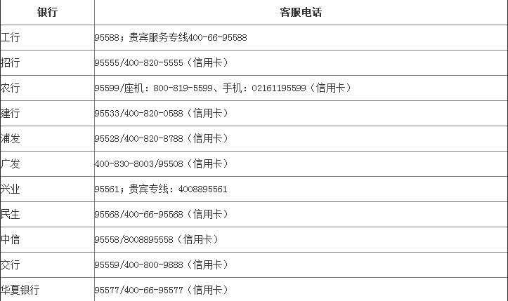 交通银行电话是多少