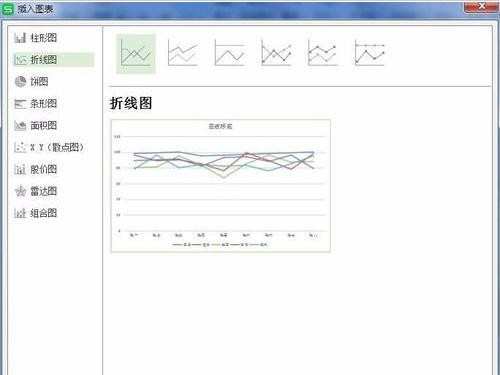 excel表格怎么插入图表