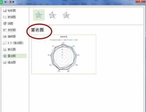 excel表格怎么插入图表