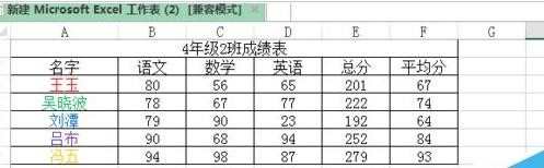 excel表格怎么按字体颜色进行排序