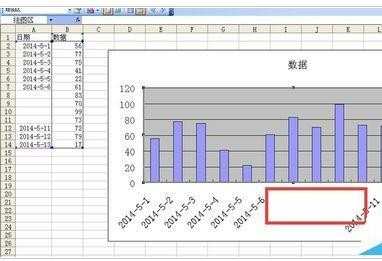 excel图表坐标轴空白日期怎么去掉