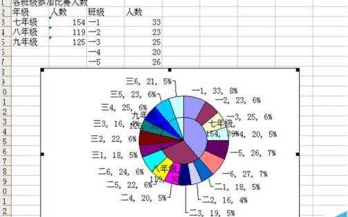 excel如何制作双层饼图