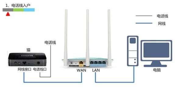 路由器能连接不能上网怎么办_路由器已连接不可上网