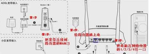 fast300m无线路由器设置教程_迅捷300m无线路由器