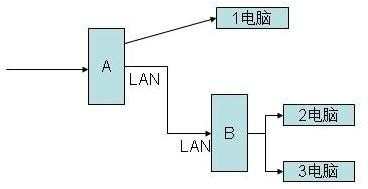 第二个路由器怎么设置_怎样设置第二个路由器