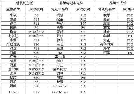 用u盘装系统教程