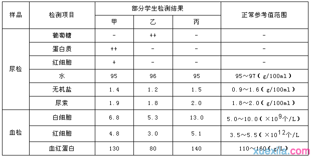 初三上学期期末考试生物卷