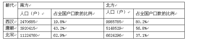 七年级下学期学情调研历史试卷