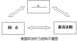 九年级上学期历史质量检测试卷