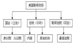 九年级历史中考调研试卷