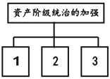 九年级历史中考调研试卷